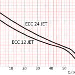 ECC 24 JET_DIA